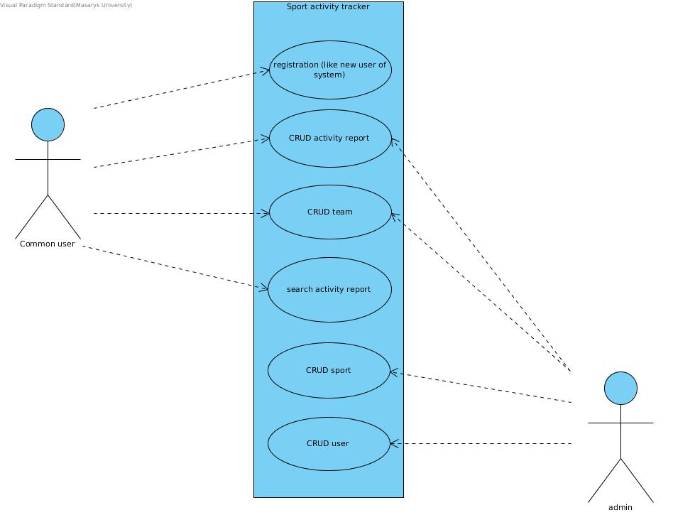 use case